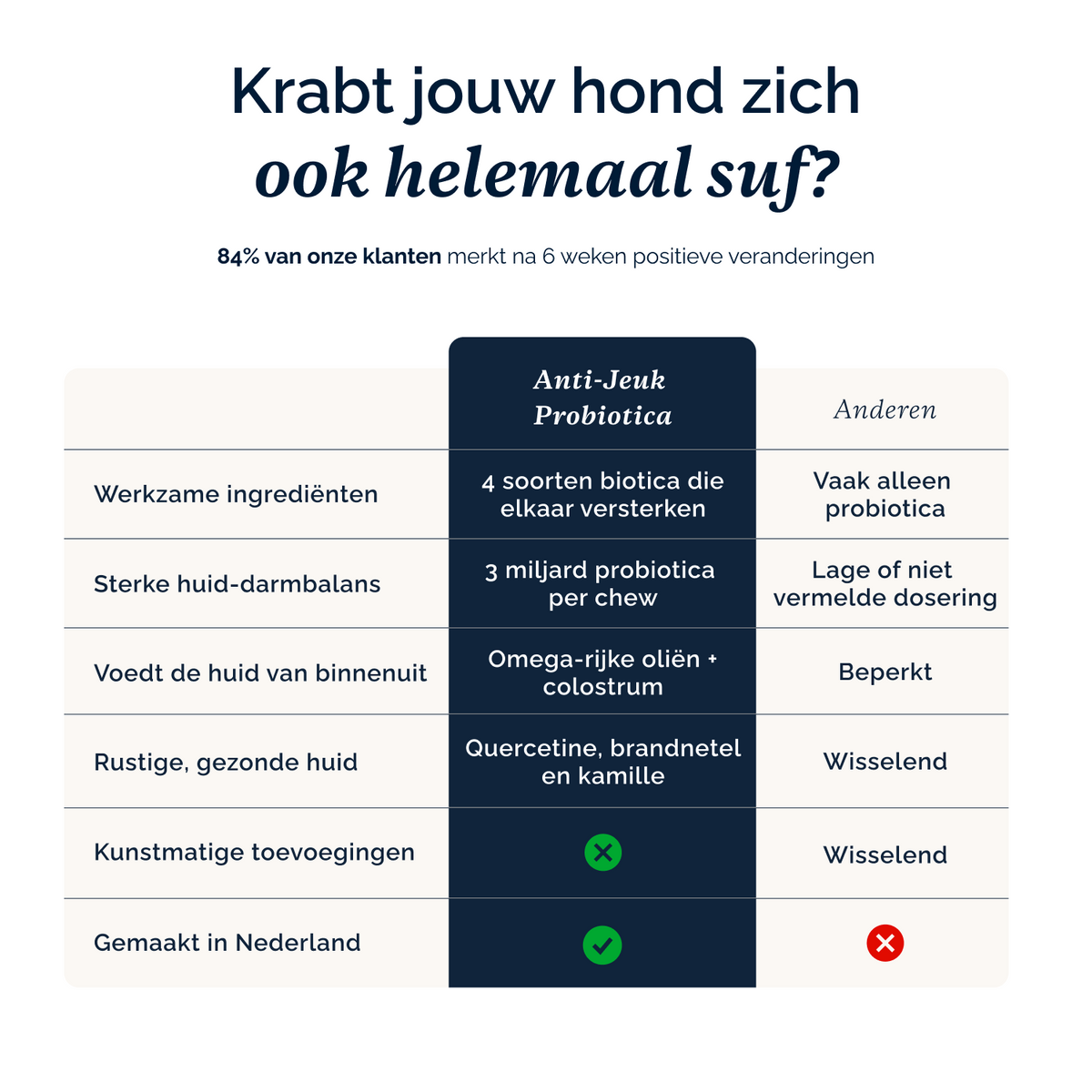 Juckreizlindernde probiotische Kausnacks für Hunde – 180 g